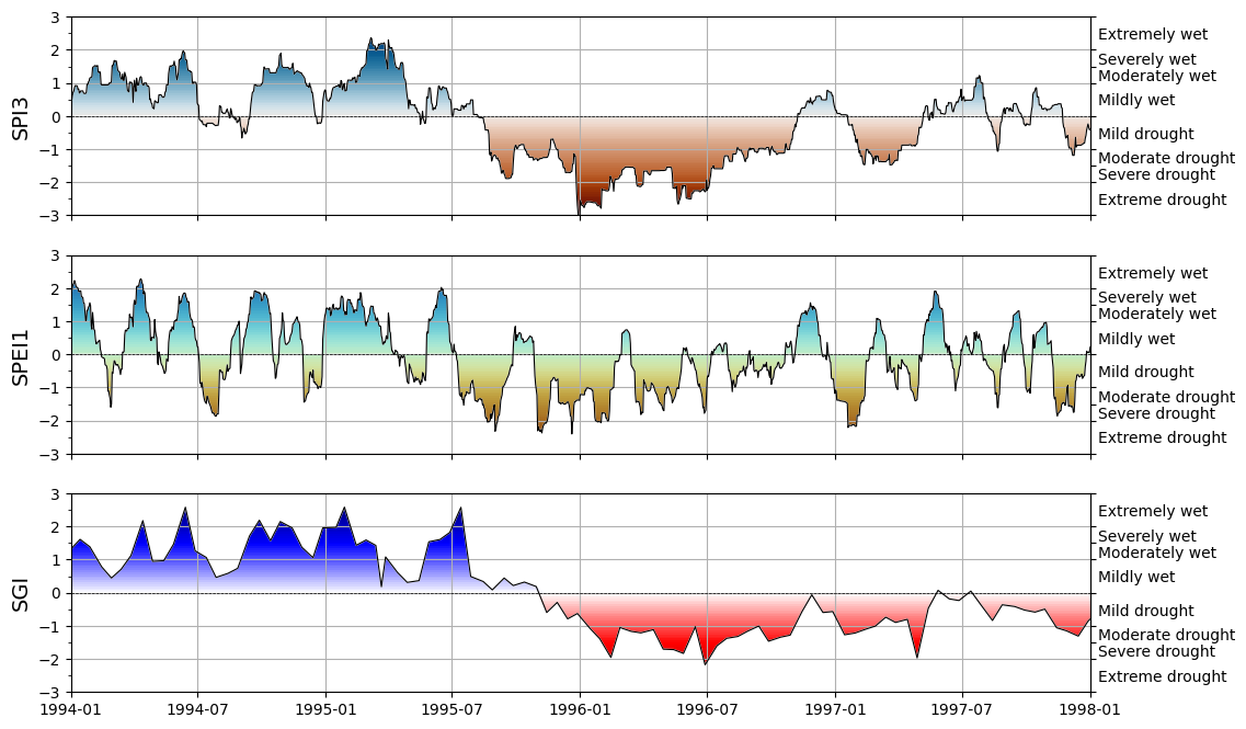 ../_images/examples_example01_indices_16_0.png