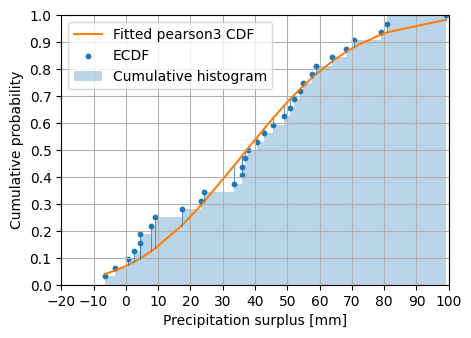 ../_images/examples_example02_distributions_13_1.png