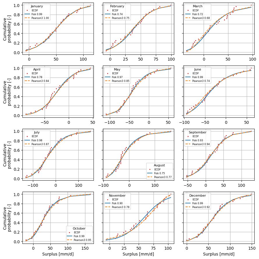 ../_images/examples_example02_distributions_18_0.png
