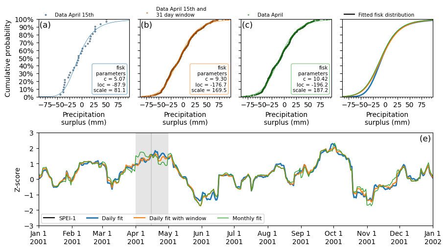 ../_images/examples_example02_distributions_22_0.png