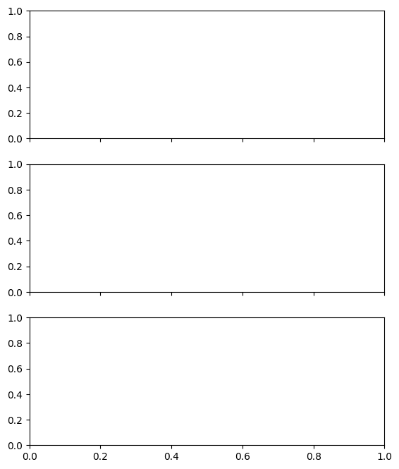 ../_images/examples_example03_drought_prediction_12_1.png