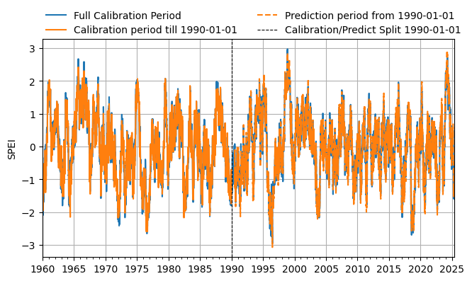 ../_images/examples_example03_drought_prediction_20_0.png