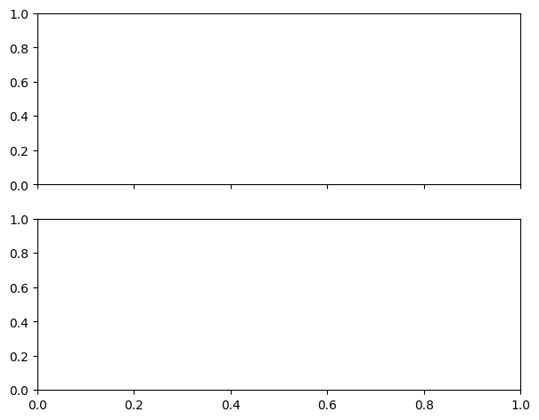 ../_images/examples_example03_drought_prediction_6_1.png