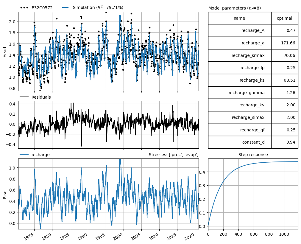 ../_images/examples_example03_drought_prediction_8_1.png