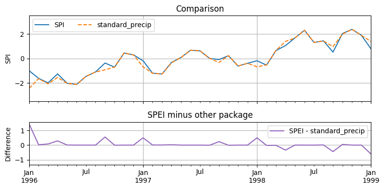 ../_images/examples_example04_package_comparison_15_0.png