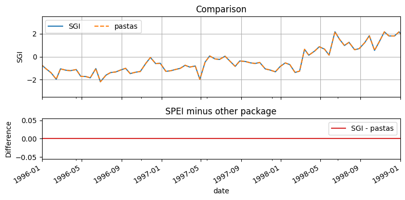 ../_images/examples_example04_package_comparison_20_0.png