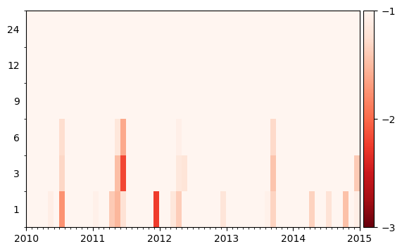 ../_images/examples_example05_multiyear_drought_11_1.png