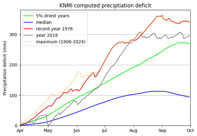 ../_images/examples_example07_knmi_23_1.png